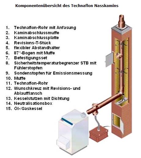 epdm 2